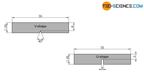 charpy impact test chart|charpy impact test standard.